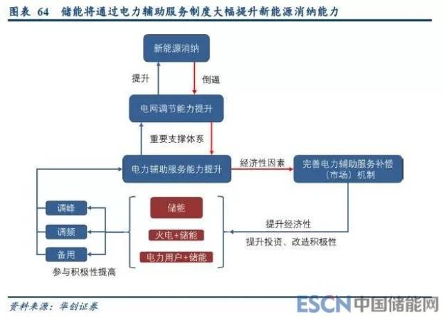 电力需求侧管理