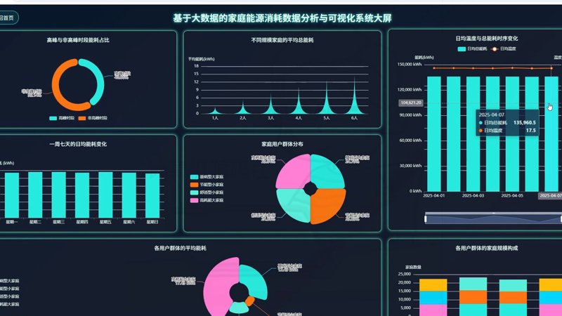 能源大数据分析